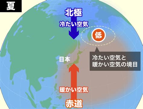 西低東高|気圧配置